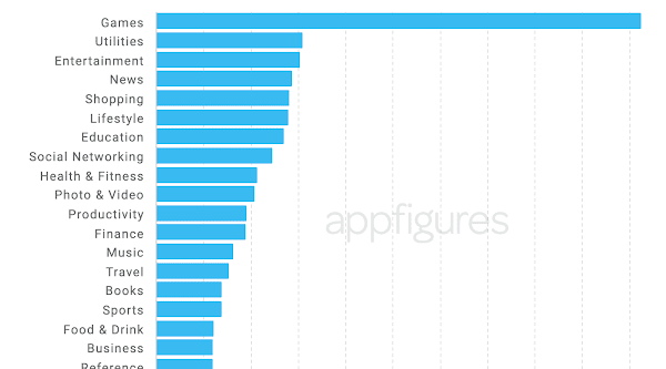 Did you know The survey report says that half of the iOS users responding to App Tracking Transparency prompts, have opted-in for tracking