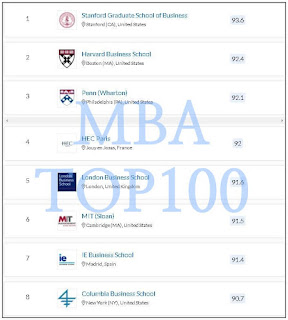 MBA-TOP-100