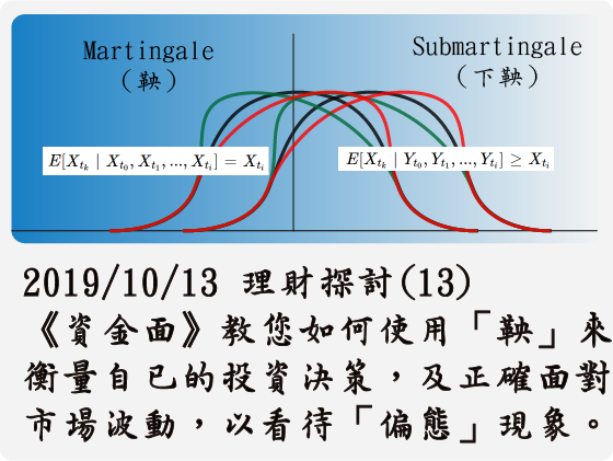 2019/10/13 理財探討(13)《資金面》教您如何使用「鞅」來衡量自已的投資決策，及正確面對市場波動，以看待「偏態」現象。