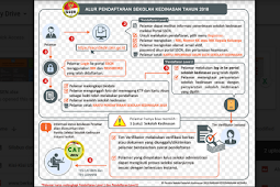 Tata Cara Pendaftaran Sekolah Kedinasan Tahun 2018