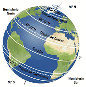 . más al sur y sobre el que gira la Tierra en su movimiento de rotación. (paralelos)