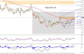 Forex Technical Analysis