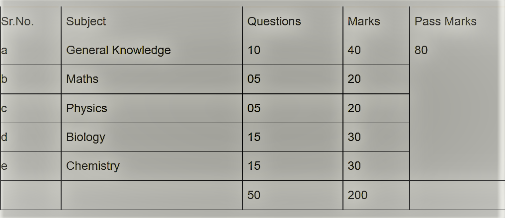 army nursing assistant syllabus