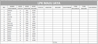 Download Latihan Excel 4 Sheet  Belajar Excel Sampai Ahli