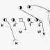 Defending 3x1 Formations Part V