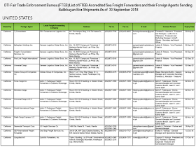 Every overseas Filipino worker (OFW) must be aware of the cargo company where they send their hard-earned balikbayan boxes. Make sure that you only entrust them to the cargo and freight forwarders accredited by the Department of Trade and Industry (DTI) to assure its safety.        Ads      Sponsored Links  There were reports of loss, pilferage, and damaged items due to mishandling. If your cargo company is not licensed and accredited by the DTI, chances are, your complaints will be for nothing and you will lose your packages forever especially if the sent your cargo to a fly-by-night courier service.  DTI has released the latest list of accredited cargo forwarders as of September 2018.                                                                                                                                                                                                                                                                                  Just check the list of the accredited cargo forwarders in your host country to make sure that the balikbayan box you diligently saved for months just to send them to your loved ones may surely reach its destination safely and should any problem arise, you can always reach the DTI to file complaints.    For complaints and queries, you can contact DTI at the following:   DEPARTMENT OF TRADE & INDUSTRY Trade & Industry Building 361 Senator Gil J. Puyat Avenue, Makati City Metro Manila, Philippines 1200  Trunkline: (+632) 7510-DTI (384) Office Hours: 8:00am-5:00pm, Monday to Friday (excluding holidays)  DTI Direct Hotline: (+632) 751.3330 Mobile: (+63) 917.834.3330 Email: ask@dti.gov.ph Filed under the category of overseas Filipino worker, OFW, balikbayan boxes, cargo and freight forwarders, Department of Trade and Industry , DTI accredited, 