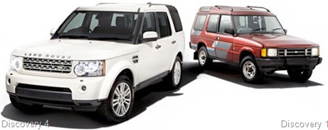 discovery 20 years