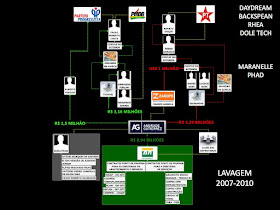 MPFLava-Jato apresentacao-coletiva-24-07-2015.pdf