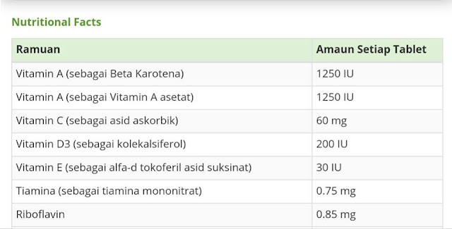 vitamin dan mineral di dalam vitalea