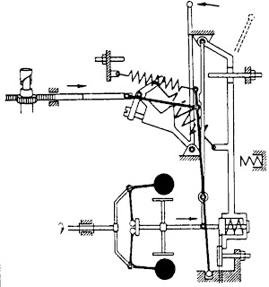 Governor Centrifugal type RSV Regulation on the middle rounds image