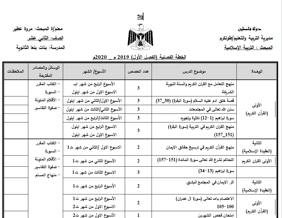 خطة تدريس مبحث التربية الاسلامية للصف الثاني ثانوي الفصل الاول 2019-2020