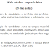 Faltando 3 dias para prazo final de registro de candidatura e substituição de candidatos, Macau ainda aguarda o julgamento de 4 candidatos ao executivo 