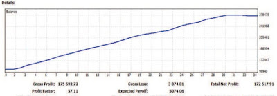 Cuenta de trading de Isabel Nogales