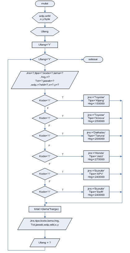 Program Sederhana Rental Mobil ~ Tutorial Java Lengkap