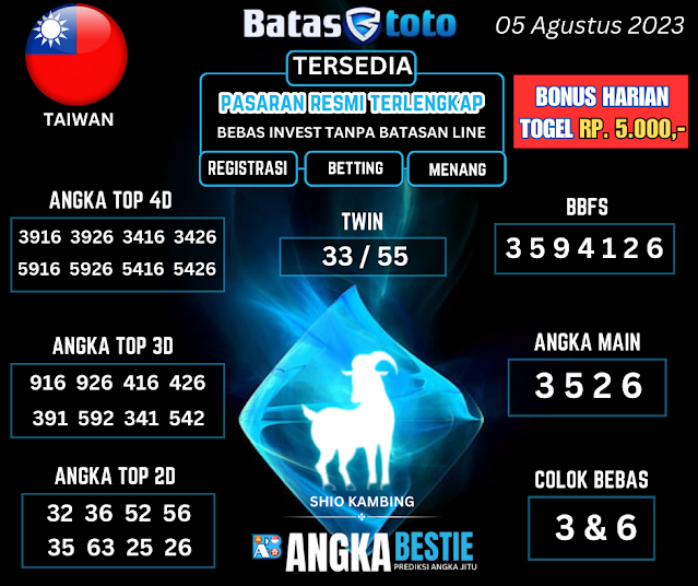 Situs BATASTOTO Adalah Situs Togel IDN Resmi