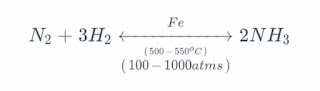 Ammonia Production Flowsheet