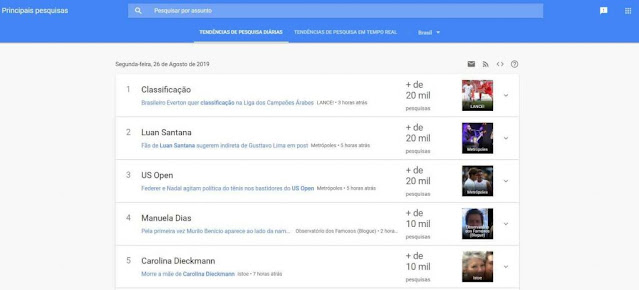 Google Trends | conferir as tendências de dias anteriores e se inscrever para receber notificações do Google pelo email