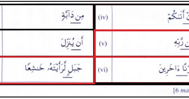 Contoh Soalan Ayat Hafazan Spm - Ucapan Lebaran d