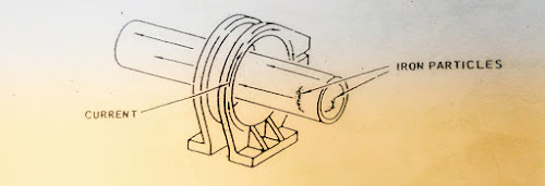 Coil Shot (Longitudinal Magnetization)