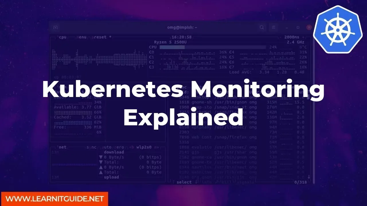 Kubernetes Monitoring Explained