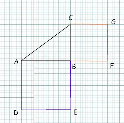 CBSE Class 10 Maths Lab Activity: To verify Pythagoras Theorem (#class10MathsActivity)(#PythagoraTheorem)(#class10Maths)(#eduvictors)