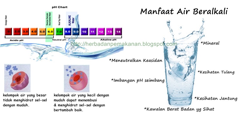 Cara Ubat Gout - Kumpulkan r