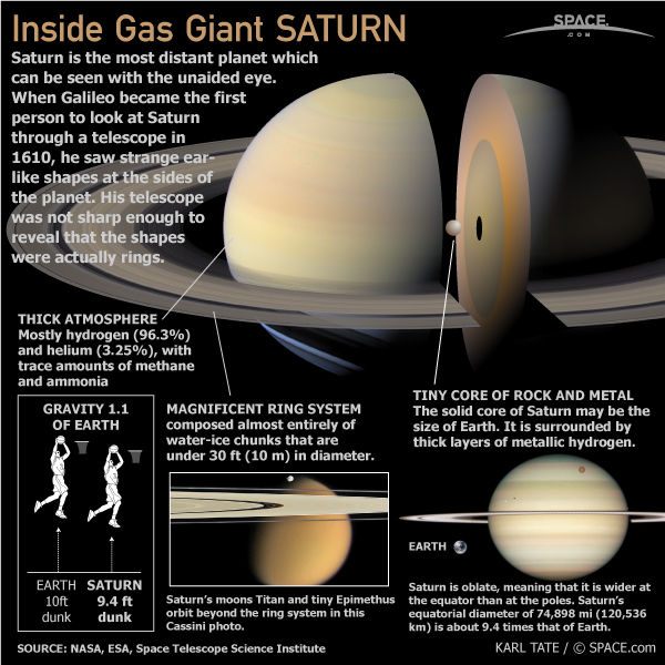 Structure of Saturn- Shubham Singh (Universe)