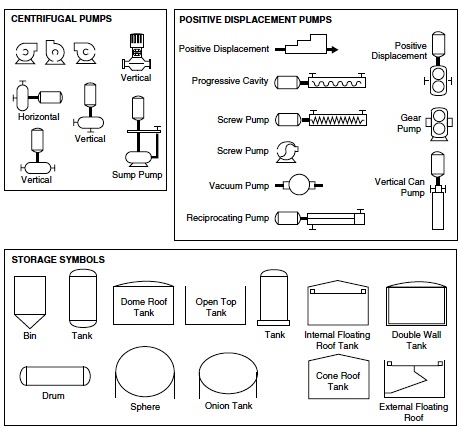 Process flow diagram symbols chemical engineering