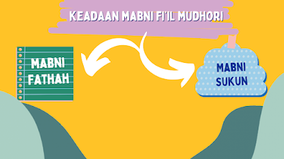 Jika kita lihat contoh kalimat di atas, pada contoh pertama dan kedua yaitu لَنَسْتَمِـعَـنَّ  dan  لَأَذْهَـبَـنَّ kita lihat keduanya terdapat nun taukid di akhir kata, yaitu nun bertasydid "ـنَّ", sedangkan harakat akhir fi'il mudhori keduanya adalah berharakat fathah "لَأَذْهَـبَـ & لَنَسْتَمِـعَـ " yaitu