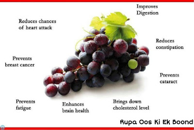 Ayurveda : The Synthesis of Yoga and Natural Remedies - 94 - अंगूर (Angoor) ~ Grapes