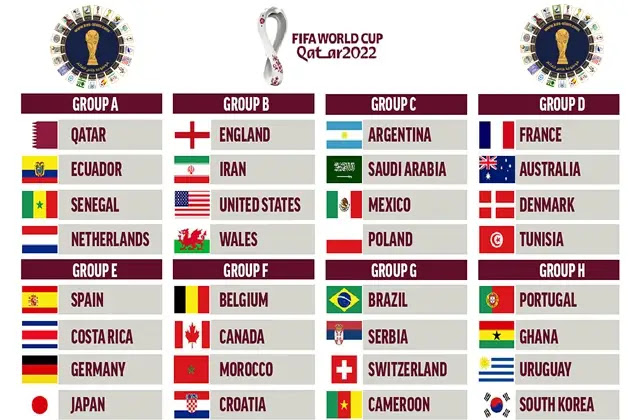 مجموعات كاس العالم 2022