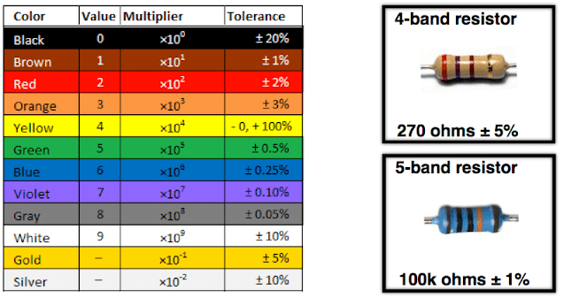 color code table for resister