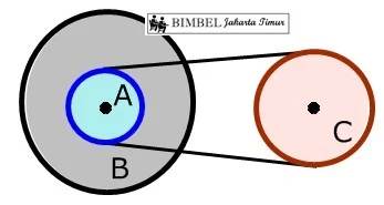 Bimbel Jakarta Timur | Bimbel Diah Jakarta Timur | WA : +6285875969990