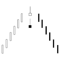 شمعة الشهاب الساقط  Shooting Star Candlestick