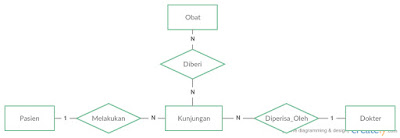 Contoh SOAL UJIAN TENGAH SEMESTER (UTS) Ganjil SISTEM BASIS DATA STMIK ...