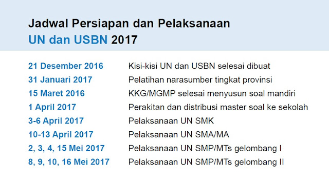 Kebijakan Ujian Nasional (UN) dan Ujian Sekolah (US) 2017