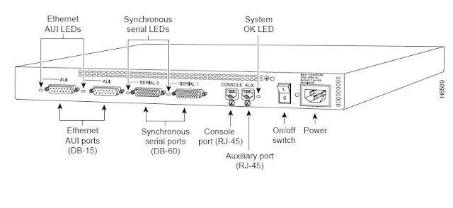 route interfaces