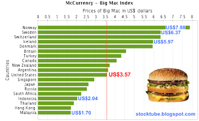 Big Max Index Jul 2008