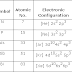 Group 15 Of The Periodic Table Is The What Family