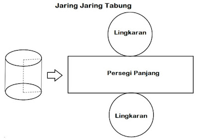 gambar jaring jaring tabung