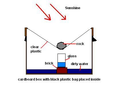 Water Distillers Reviews on Solar Water Distiller   Smart Reviews On Cool Stuff