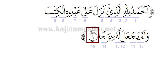 Hukum Tajwid Surat Al-Kahfi Ayat 1