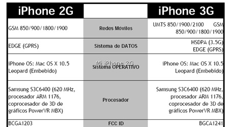 ipodme003