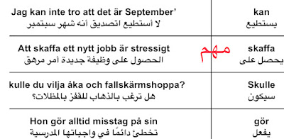 الجزء الأول : اهم 100 فعل باللغة السويدية مع الامثلة علي كل فعل والترجمة