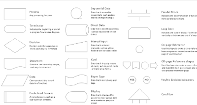 Data-Structure-Array