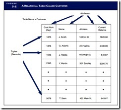 Database Management-0011