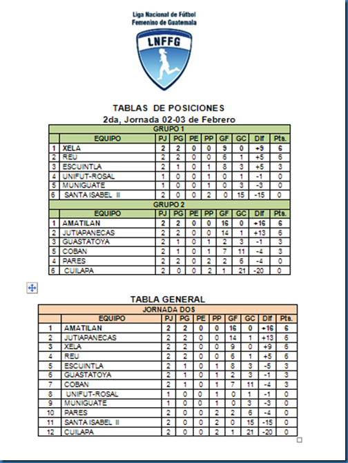 tabla de posiciones 2da. Jornada Prensa