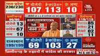 aaj tak, latest news on 5 राज्यों से इलेक्शन नतीजे yogi adityanath photo