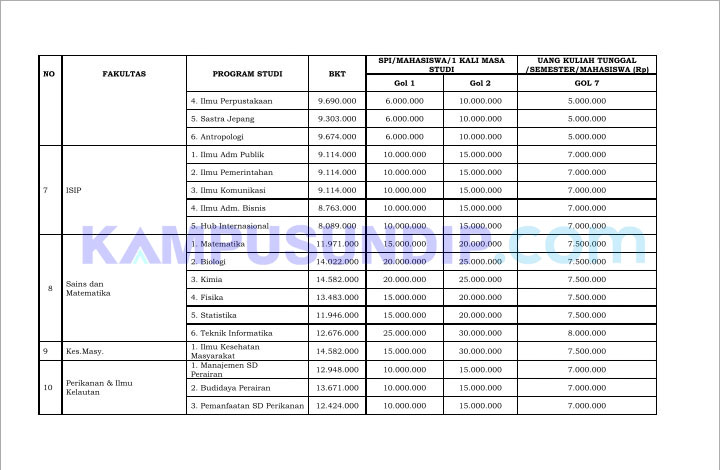 Nominal UKT  dan SPI Undip 2019 KampusUndip com