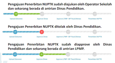 status penerbitan NUPTK guru